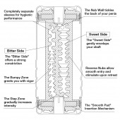 Мастурбатор Double Hole CUP U.S. - Tenga - в Рубцовске купить с доставкой