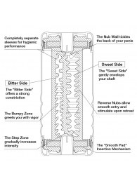Мастурбатор Double Hole CUP U.S. - Tenga - в Рубцовске купить с доставкой